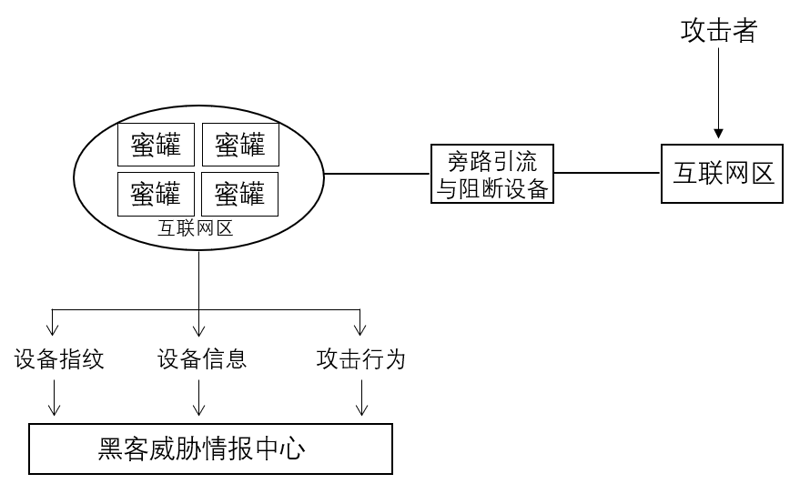 天翼网络安全